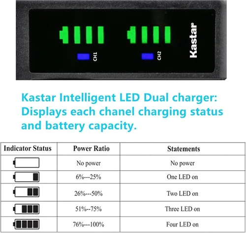 Vista 2 de Kastar BP-745 LTD2 Cargador de batería USB compatible con Canon LEGRIA HF M78 HFM78, LEGRIA HF M86 HFM86, LEGRIA HF M88 HFM88, LEGRIA HF M306