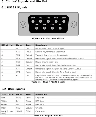 Vista 7 de Cable adaptador USB a RS232 CHIPI-X10 con chip FT232R USB a DB9 Serial Cable para Windows 11,10, 8, 7, Vista, XP, Linux y Mac OS (10CM)