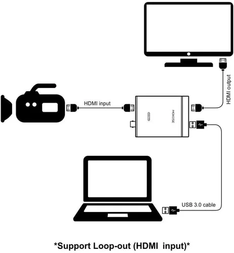 Vista 5 de MOKOSE Tarjeta de captura de video USB3.0 HDMI/SDI para Windows, Linux, OS X (Mac) HD Loop Thru Game Dongle Grabber Device 1080P 60fps UVC Free