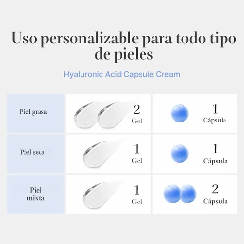 Vista 3 de Medicube Cápsula de Hidratación Diaria Duo: Crema de Ácido Hialurónico y Crema Cápsula Profunda de Vitamina C Juego de Hidratante Diario que