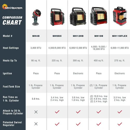 Vista 10 de Mr. Heater MH11BFLEX Buddy Flex Heater, rojo