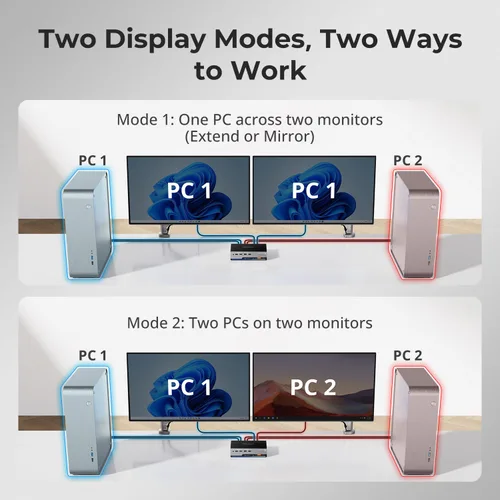 Vista 6 de TESmart - Conmutador KVM DP 8K@60Hz para 2 Monitores y 2 Computadoras con EDID, Conmutador KVM DP 1.4 para Monitor Dual 4K@144Hz para Estación