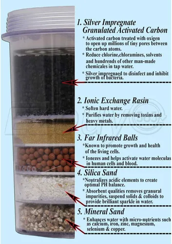 Vista 7 de Cartucho de filtro mineral de repuesto de 5 etapas para encimera y enfriadores de agua. 5 capas de filtración y mineralización. Elimina