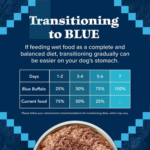 Vista 8 de Blue Buffalo Wilderness - Alimento húmedo natural con alto contenido de proteínas para perros adultos, pavo y pollo con granos integrales, latas