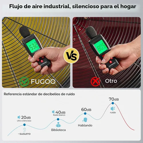 Vista 4 de Flujo de aire potente del motor de Eco BLDC de la fan del pedestal al aire
