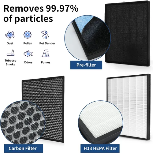 Vista 6 de IC-4524 Filtros de repuesto compatibles con el purificador de aire InvisiClean Claro IC-4524, 2 filtros principales, 1 filtro de carbón activado y 2