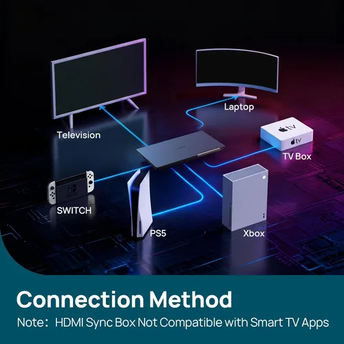 Vista 14 de Linkind Retroiluminación para TV, caja de sincronización HDMI 2.1 con tecnología AI LumiSync, compatible con 8K@60Hz, retroiluminación LED