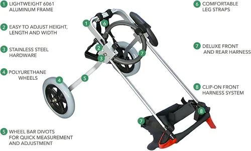 Vista 3 de Silla de ruedas para perro para patas traseras, diseñada y probada por cirujano ortopédico K9, carrito ajustable para cochecito con ruedas todo