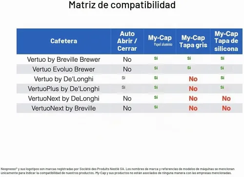 Vista 7 de My-Cap Cápsulas de silicona – Compatible con cápsulas Nespresso Vertuo – Tapón de cápsulas de café reutilizables, de grado alimenticio y sin BPA