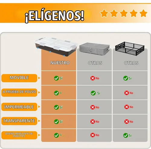 Vista 5 de Beeveer - 4 contenedores de plástico para debajo de la cama, 31.5 x 15.8 x