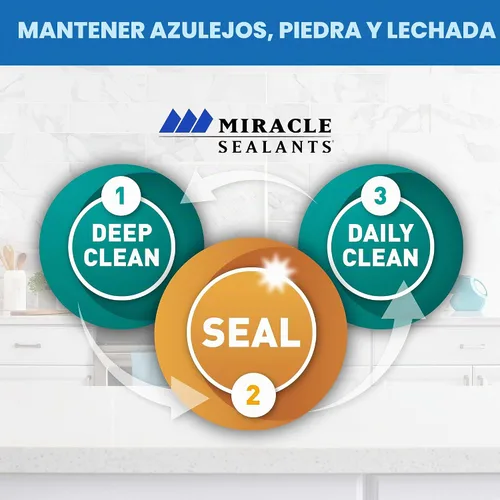 Vista 11 de Miracle Sealants 511 - Sellador de impregnación avanzado penetrante para encimeras, piedra, azulejos y lechada, galón