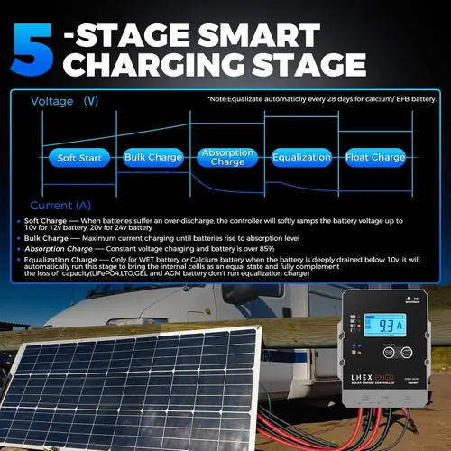 Vista 2 de LNEX Controlador de carga solar impermeable, regulador inteligente de batería de panel súper delgado 10A con pantalla LCD 12V/24V Controlador PWM