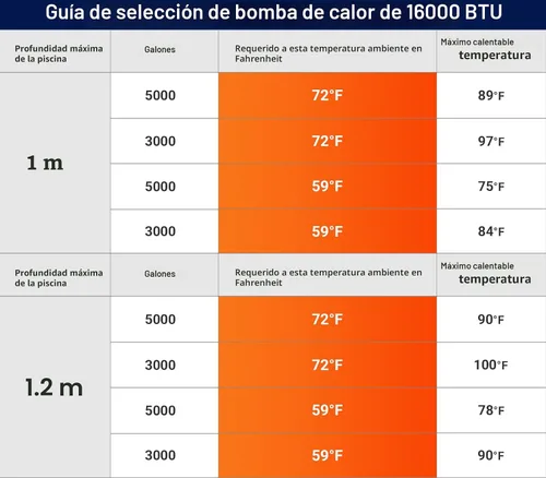 Vista 5 de Calentador eléctrico de piscina de 16000 BTU para piscina sobre