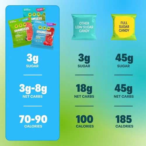 Vista 3 de Shameless Snacks - Gomitas keto bajas en carbohidratos sin gluten - Manzana verde, sandía, ballenas Wunderlicious