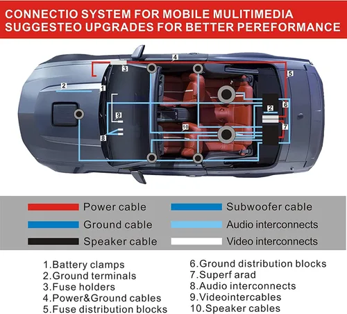 Vista 5 de Kit de cableado de amplificador CCA de calibre 0 3000 W completo, cable de alimentación de audio de automóvil de aluminio revestido de cobre
