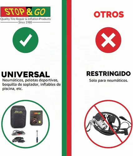 Vista 4 de Stop & Go - Minicompresor de aire RCP