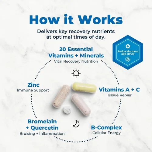 Vista 3 de VitaMedica Arnica Montana 30X + Bromelina + Paquete de fórmula de apoyo clínico Complete Surgery Recovery - Physician-Recommended, Supports Tissue