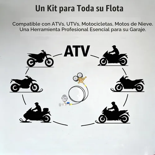 Vista 4 de Kit de llenado de choque de nitrógeno con mandril Schrader sin pérdida de calibre de nitrógeno de 700 psi