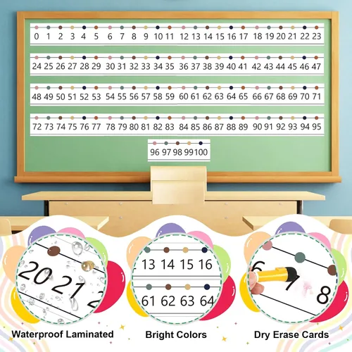Vista 3 de Borde de tablón de anuncios de línea numérica, 0-100 líneas numéricas para decoración de pared de aula, tablero de anuncios de matemáticas