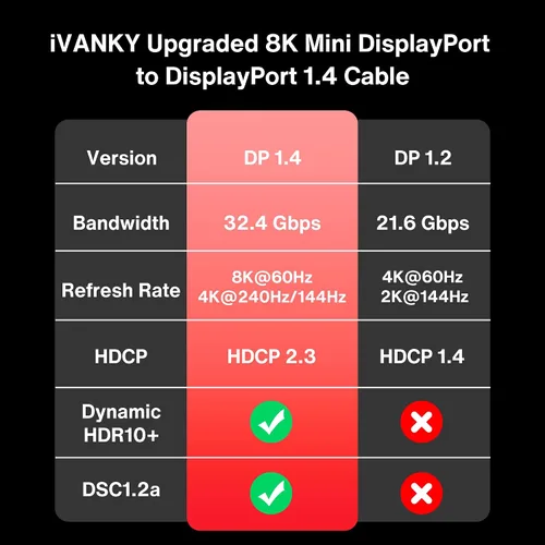 Vista 9 de Cable mini DisplayPort a DisplayPort
