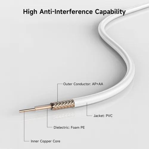 Vista 3 de Phonetone Cable coaxial 4D-FB SMA macho a SMA hembra 23.0 ft (23 pies) Cable flexible antiinterferencias de baja pérdida resistente a la intemperie