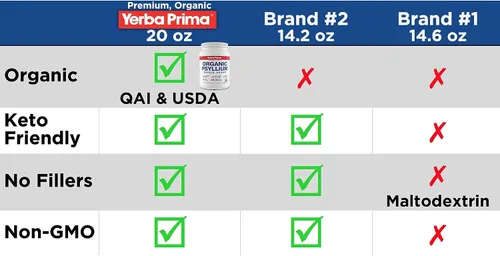 Vista 4 de Yerba Prima Cáscaras Enteras de Psyllium Orgánico Limpiador de Colon - 20 oz - Suplemento Dietético Natural Diario de Fibra 20oz, Limpiador