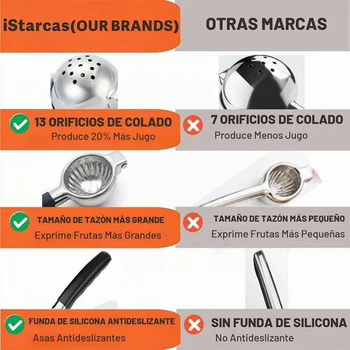 Vista 4 de Exprimidor de limón de acero inoxidable, exprimidor manual de cítricos XL Non-Slip Silicone Handles, 304 Grade Steel Large Manual Citrus Press
