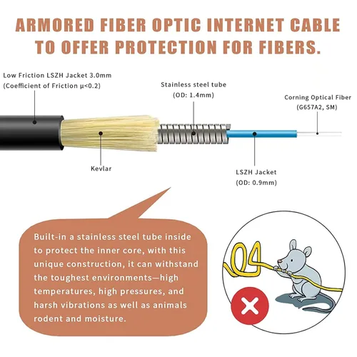 Vista 3 de SC/APC a SC/APC Cable de Fibra Óptica para Internet, Cable de Conexión de Modo Simple Blindado, Cordón de Conexión Óptica de Fibra Óptica - SIMPLEX
