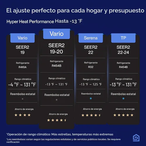 Vista 4 de DELLA 20K BTU Dual Zone Mini Split AC (2x9K), 19 SEER2, kits de 16 pies Blanco con juego de línea