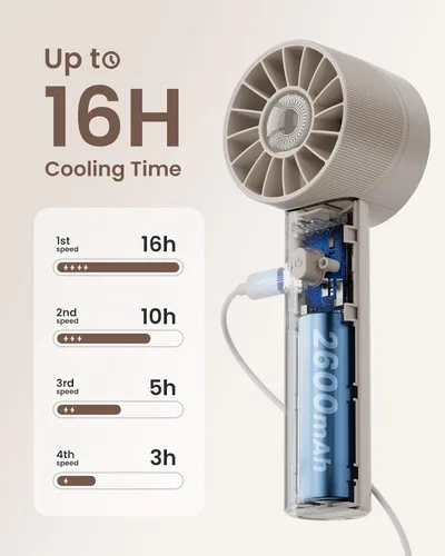 Vista 4 de Mini ventilador turbo portátil de mano, dispositivo de enfriamiento personal de alta velocidad de 4 velocidades [máximo 16 horas], bolsa recargable