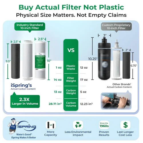 Vista 3 de iSpring US31KF Sistema de filtro de agua de eliminación de cloro de 3
