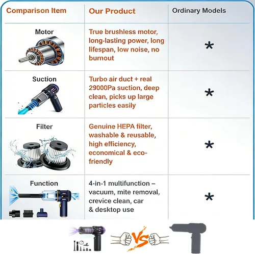 Vista 2 de Aspiradora de mano portátil inalámbrica para automóvil limpiadora Aspiradora para Carro, 4 en 1, nuevo Pro con pantalla LED V2, soplador de aire