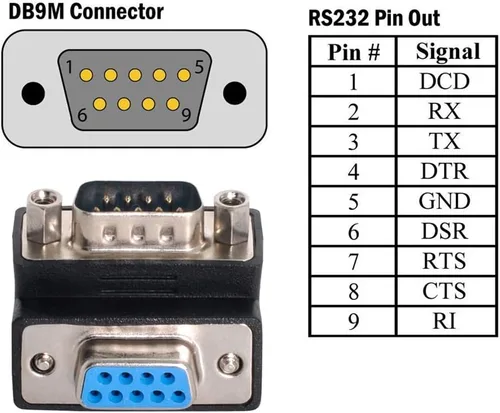 Vista 3 de cablecc 90 grados hacia abajo DB9P macho a hembra D-Sub RS232 9Pin adaptador de extensión