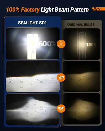 Vista 4 de SEALIGHT Bombillas HID D1S D1R, 6500K blanco frío 10X brillo HID Xenón ensamblaje de repuesto 66144 66140 85140 85140 85415 (85415C1) 0.01S