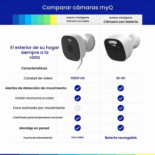Vista 7 de Chamberlain myQ - Cámara inteligente con cable para exteriores
