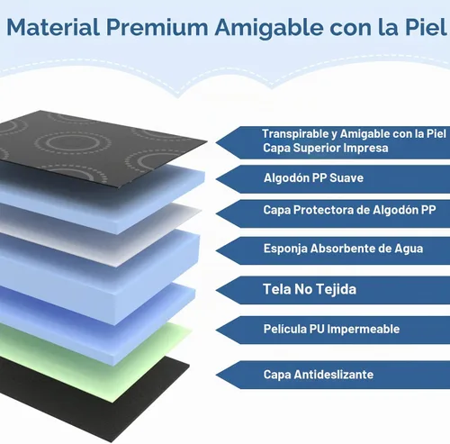 Vista 4 de COOLBEBE - Protector de asiento de coche impermeable para entrenamiento para ir al baño, color negro