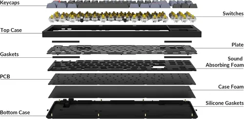 Vista 6 de Keychron Teclado mecánico personalizado con cable Q3 con interruptor K Pro Banana intercambiable en caliente macro programable QMKVIA diseño sin