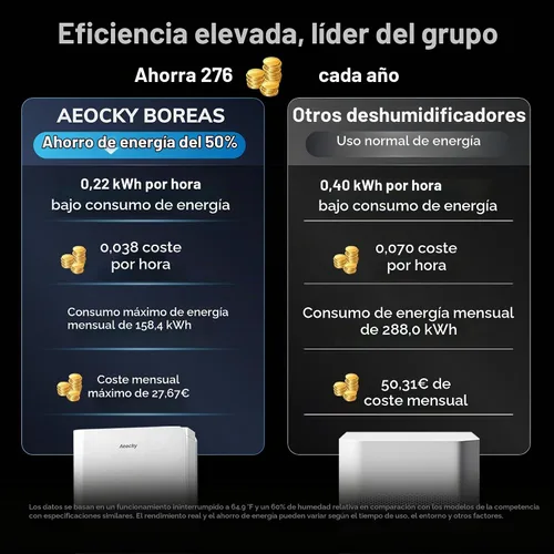 Vista 8 de AEOCKY 50 pintas/día, 3500 pies cuadrados deshumidificador ultra silencioso