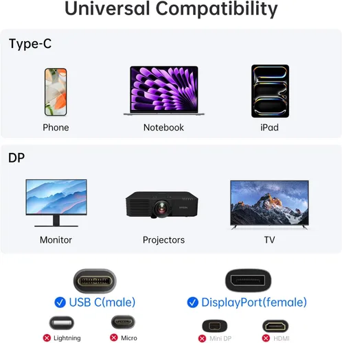 Vista 5 de Adaptador USB C a DisplayPort 1.4 8K @60Hz, Thunderbolt 4/3 a DisplayPort Convertidor Compatible con iPhone 16/15, Galaxy S25, MacBook Pro/Air, iPad