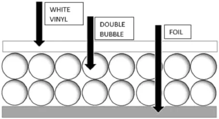 Vista 6 de US Energy Products - Aislamiento de lámina reflectante blanco de doble burbuja de 48 "x 125" R8