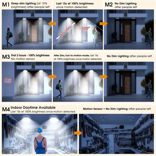 Vista 7 de Paquete de 2 luces solares de techo con sensor de movimiento, regulables de 6000 K/4000 K/3200 K, luz solar de cobertizo con interruptor