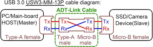 Vista 8 de ADT-Link - Cable plano USB 3.0 tipo A macho a Micro-B macho, blindaje EMI, FPC USB 3.0 Micro B conector de ángulo de 90 grados hacia arriba hacia
