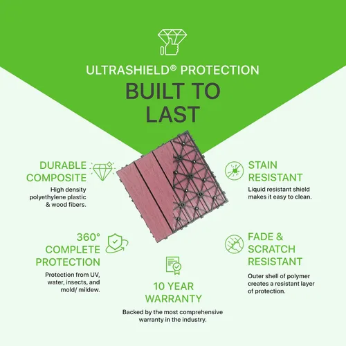 Vista 3 de NewTechWood UltraShield Naturale - Azulejo compuesto para exteriores (1 pie x 1 pie), color rosa de Seúl (10 pies cuadrados por caja)