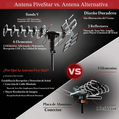 Vista 4 de Antena de TV HD para exterior de Five Star de 4K: alcance largo con control de ganancia automática, rotación motorizada de 360 grados, radio Solo