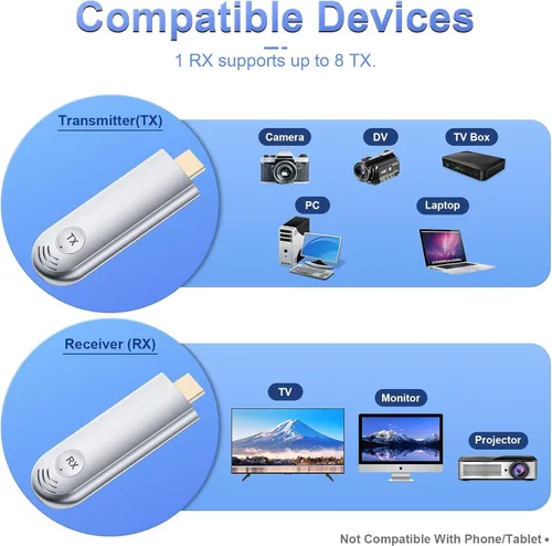Vista 4 de TTQ Transmisor y receptor HDMI inalámbrico, extensor HDMI inalámbrico compatible con 4K, Plug and Play, 2.4G/5G, rango de 100 pies, compatible
