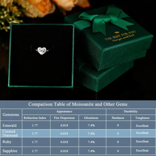 Vista 7 de BELLNA Anillo de promesa de plata de ley 925 para mujer, anillo de compromiso de boda de compromiso de boda con zafiro azul rubí y esmeralda