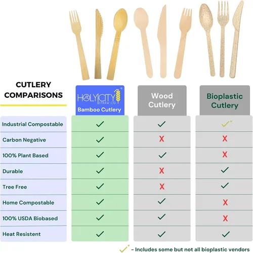 Vista 8 de Juego de cubiertos de bambú surtidos 24 unidades Utensilios compostables de 6.7 pulgadas Vajilla desechable Sin plástico Ideal para uso