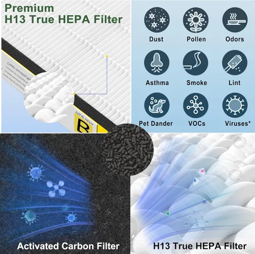Vista 5 de Paquete de 8 filtros HEPA FLT4825 B de repuesto para purificador de aire Germ Guardian, compatible con AC4825 AC4300 AC4850 AC4880 AC4900 CDAP4500