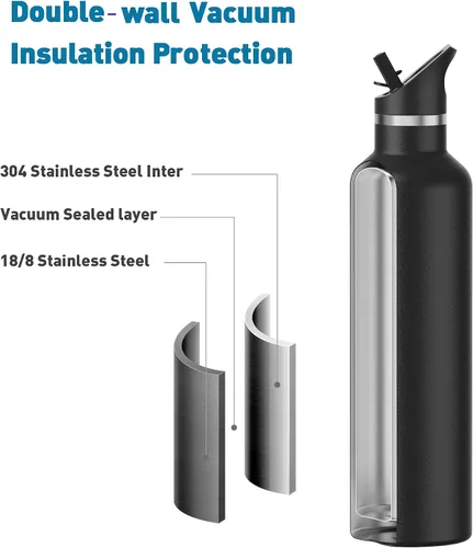 Vista 8 de Botellas de agua de doble pared de acero inoxidable, botella aislada al vacío con tapa con pajilla, botella de agua aislada que mantiene el agua