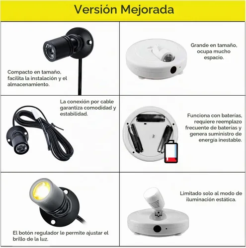 Vista 5 de Jorunhe 1.5w blanco LED mini superficie montada luz gabinete de joyería